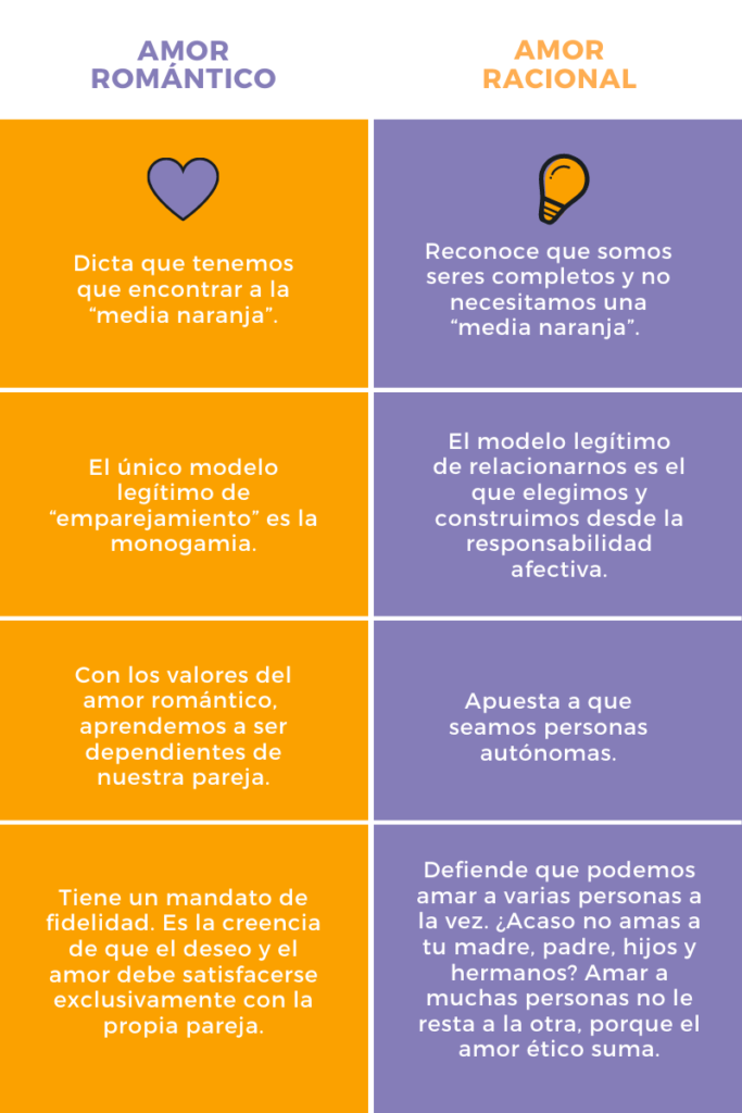 Amor romántico vs amor racional